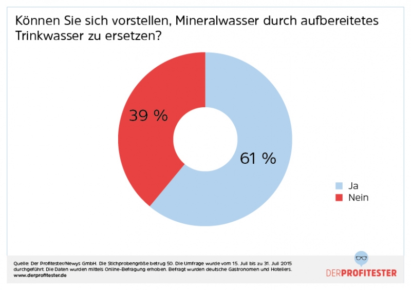 Umfrage_DerProfitester_04